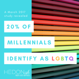 20% of Millennials Identify as LGBTQ